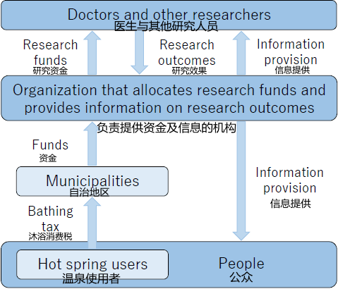 关于温泉疗法疗效的循证实践积累和宣传体系.png