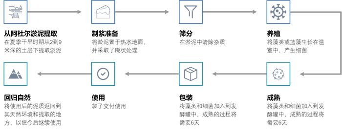 达克斯泥的制作过程.jpg