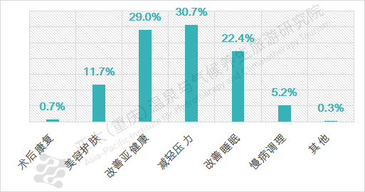 温泉旅游康养需求图表.png