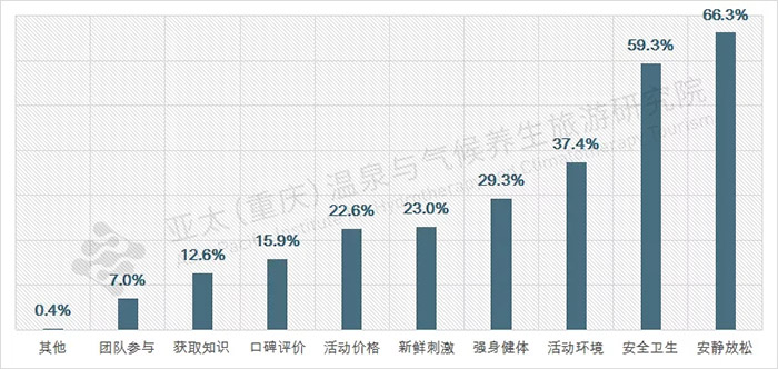 近郊旅游关注度偏好图表.webp.jpg