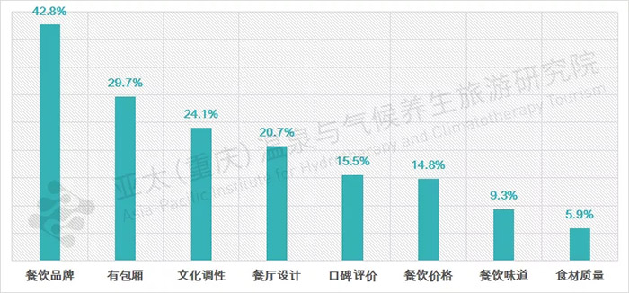 近郊旅游餐饮关注度图表.webp.jpg